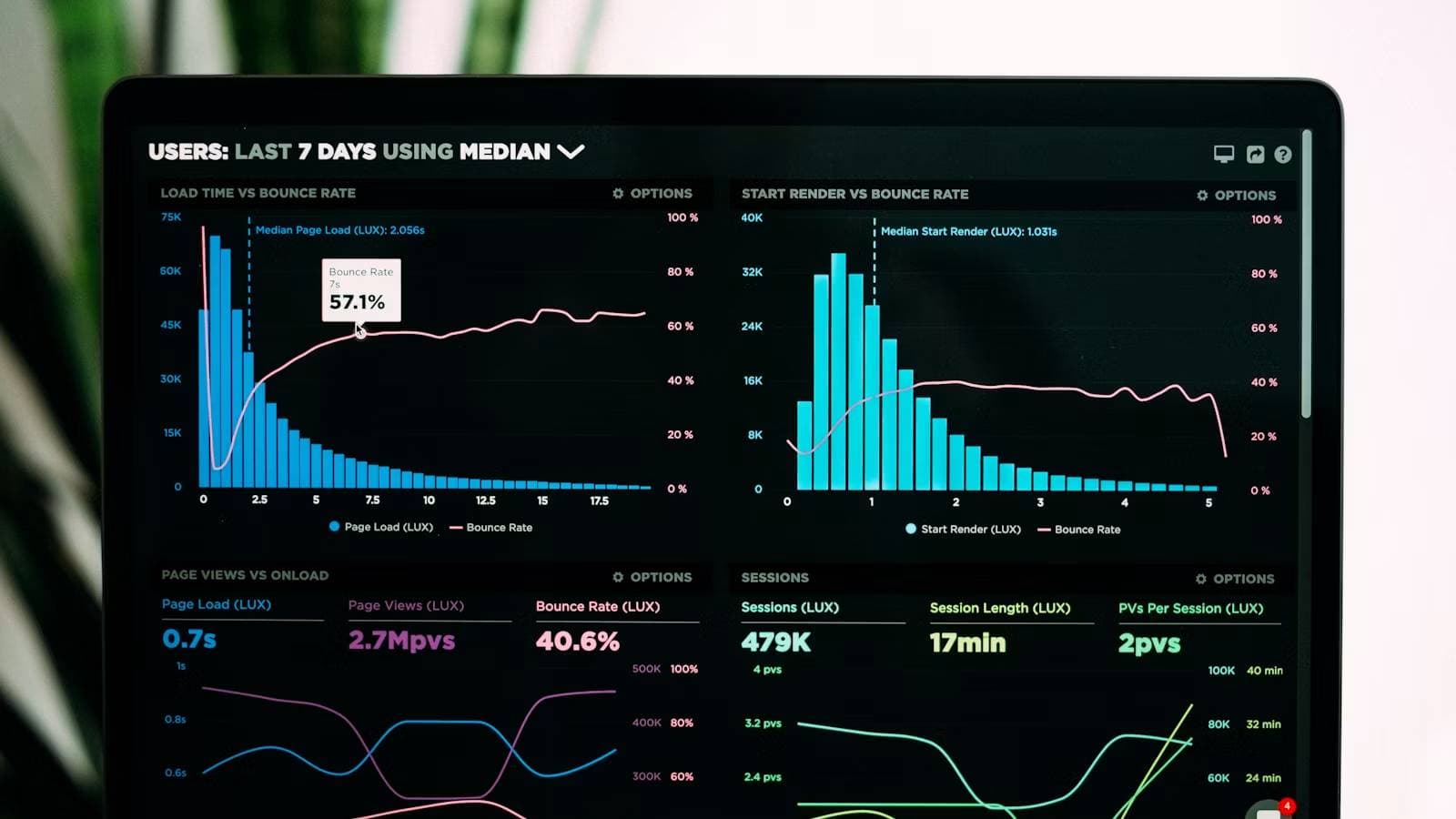 When Does AI Investment Start Making Money? Evaluating Returns Through Revenue Growth, Gross Margin, and Free Cash Flow