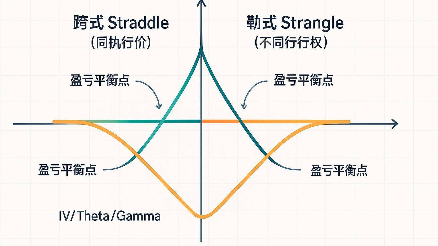 文章